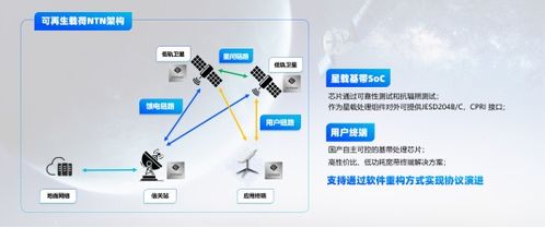 PTEXPO 2024 思朗国产化卫星解决方案发布，护航低轨卫星互联网发展