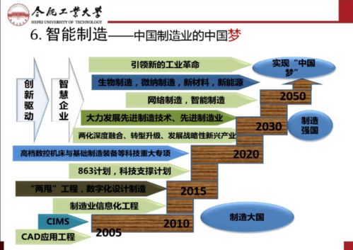 智能制造与互联网 制造技术与网络科技融合发展的新蓝图